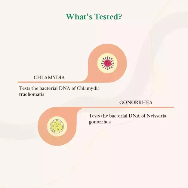 Lifecell Chlamydia And Gonorrhea Test Female Screen Kit Uses Price Dosage Side Effects 