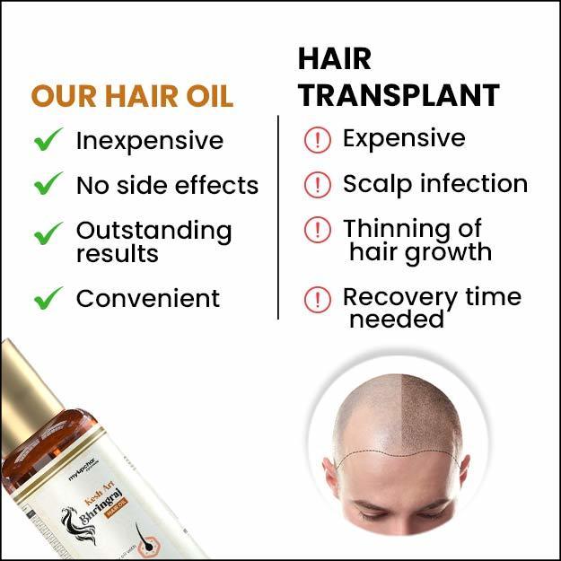 Matra Bhringraj Hair Oil for Hair Growth & Hair Fall Control - MyMatra.com