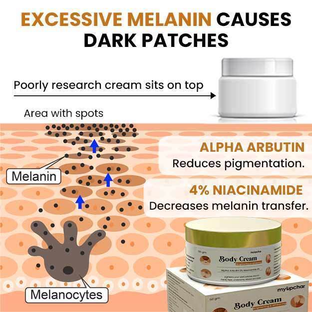 Body Brightening Cream_6