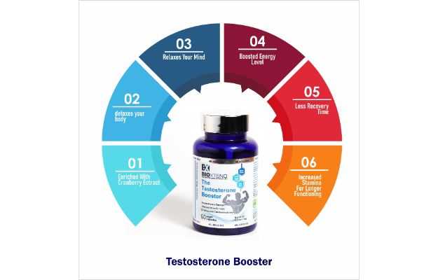 BioXtend The Testosterone Booster Capsule